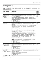 Preview for 25 page of Bosch WGG244A0ES User Manual And Installation Instructiions