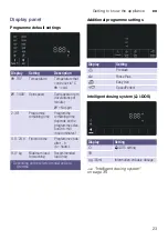 Предварительный просмотр 23 страницы Bosch WGG244A0SG Instruction Manual And Installation Instructions