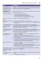 Preview for 47 page of Bosch WGG244A0SG Instruction Manual And Installation Instructions