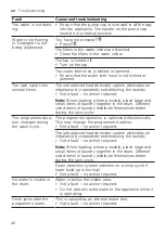 Предварительный просмотр 46 страницы Bosch WGG244AISN User Manual And Installation Instructions