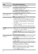 Preview for 48 page of Bosch WGG244ALSN User Manual And Installation Instructions