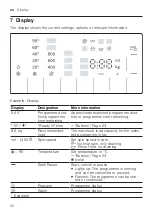 Предварительный просмотр 20 страницы Bosch WGG244ARSN User Manual And Installation Instructions