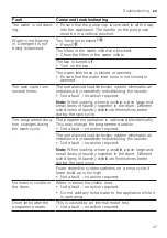 Предварительный просмотр 47 страницы Bosch WGG244ARSN User Manual And Installation Instructions