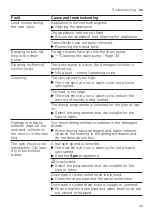 Предварительный просмотр 43 страницы Bosch WGG244MASN User Manual And Installation Instructions