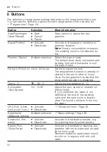 Preview for 22 page of Bosch WGG244MH0 User Manual And Installation Instructions