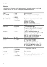 Preview for 24 page of Bosch WGG244MPFG User Manual And Installation Instructions