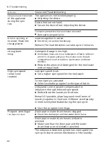 Preview for 44 page of Bosch WGG244MPFG User Manual And Installation Instructions