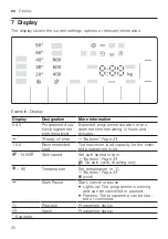 Предварительный просмотр 20 страницы Bosch WGG25401ES User Manual And Installation Instructions