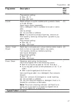 Preview for 27 page of Bosch WGG25401GB User Manual And Installation Instructions