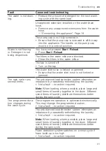 Preview for 41 page of Bosch WGG25401GB User Manual And Installation Instructions