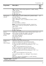 Preview for 27 page of Bosch WGG25401GR User Manual And Installation Instructions