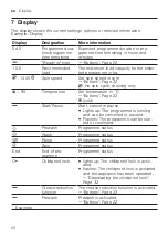 Предварительный просмотр 20 страницы Bosch WGG2540ISN User Manual