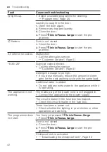 Preview for 42 page of Bosch WGG254A0ES User Manual And Installation Instructions