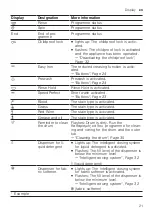 Preview for 21 page of Bosch WGG254A1GR User Manual And Installation Instructions