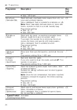 Preview for 26 page of Bosch WGG254A1GR User Manual And Installation Instructions