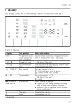 Предварительный просмотр 21 страницы Bosch WGG256AMSN User Manual And Installation Instructions