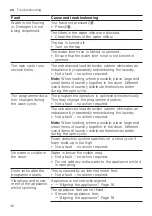 Предварительный просмотр 46 страницы Bosch WGG256AMSN User Manual And Installation Instructions