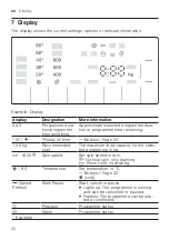 Preview for 20 page of Bosch WGG256M1GB User Manual And Installation Instructions