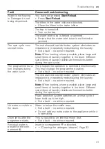 Preview for 41 page of Bosch WGG256M1GB User Manual And Installation Instructions