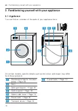 Предварительный просмотр 18 страницы Bosch WGG256MMSN User Manual And Installation Instructions