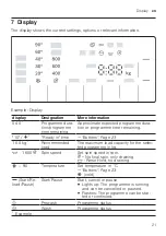 Предварительный просмотр 21 страницы Bosch WGG256MMSN User Manual And Installation Instructions