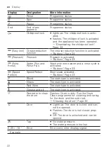 Предварительный просмотр 22 страницы Bosch WGG256MMSN User Manual And Installation Instructions