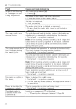 Предварительный просмотр 42 страницы Bosch WGG256MMSN User Manual And Installation Instructions