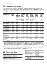 Предварительный просмотр 50 страницы Bosch WGG256MMSN User Manual And Installation Instructions