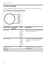 Предварительный просмотр 36 страницы Bosch WIW24307ES User Manual And Installation Instructions