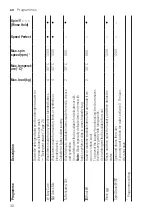 Предварительный просмотр 30 страницы Bosch WIW24341EU User Manual And Installation Instructions