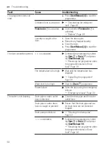 Предварительный просмотр 50 страницы Bosch WIW24341EU User Manual And Installation Instructions