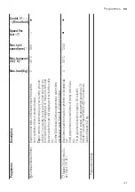 Предварительный просмотр 31 страницы Bosch WIW28301ES User Manual And Installation Instructions