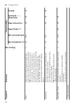 Preview for 34 page of Bosch WIW28501GB User Manual And Assembly Instructions