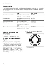Preview for 36 page of Bosch WIW28501GB User Manual And Assembly Instructions