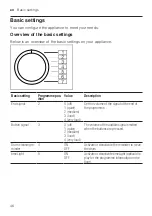 Preview for 46 page of Bosch WIW28501GB User Manual And Assembly Instructions