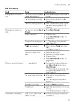 Preview for 55 page of Bosch WIW28501GB User Manual And Assembly Instructions