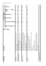 Предварительный просмотр 32 страницы Bosch WIW28541EU User Manual And Assembly Instructions