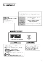 Предварительный просмотр 8 страницы Bosch WKD28541GB Instruction Manual And Installation Instruction