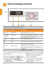 Предварительный просмотр 10 страницы Bosch WLG24260BY Instruction Manual And Installation Instructions