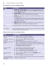 Preview for 36 page of Bosch WLK20260IN Instruction Manual And Installation Instructions