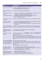 Preview for 37 page of Bosch WLK20260IN Instruction Manual And Installation Instructions