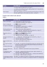 Preview for 25 page of Bosch WLK20261BY Instruction Manual