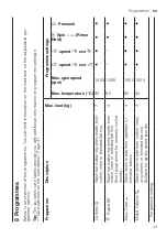 Предварительный просмотр 23 страницы Bosch WM10N158IL User Manual And Installation Instructions