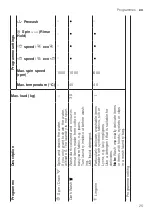 Предварительный просмотр 25 страницы Bosch WM10N158IL User Manual And Installation Instructions