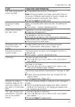 Предварительный просмотр 51 страницы Bosch WM10N158IL User Manual And Installation Instructions