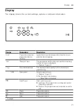 Предварительный просмотр 21 страницы Bosch WM14N0H2 User Manual And Assembly Instructions