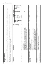 Предварительный просмотр 24 страницы Bosch WM14N0H2 User Manual And Assembly Instructions