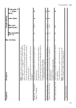 Предварительный просмотр 25 страницы Bosch WM14N0H2 User Manual And Assembly Instructions