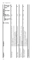 Предварительный просмотр 26 страницы Bosch WM14N0H2 User Manual And Assembly Instructions