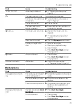 Предварительный просмотр 45 страницы Bosch WM14N0H2 User Manual And Assembly Instructions